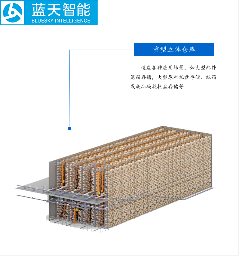 自動化立體倉庫,立體倉庫,藍天智能,Miniload,堆垛機,穿梭車